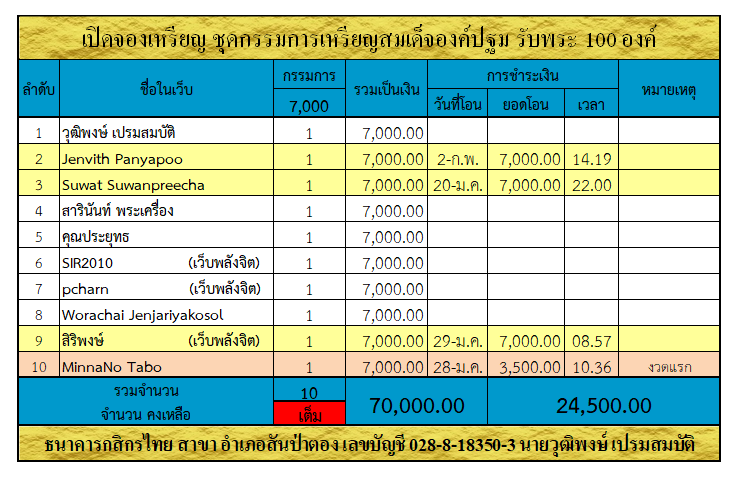 กรรมการ สมเด็จองค์ปฐม.png