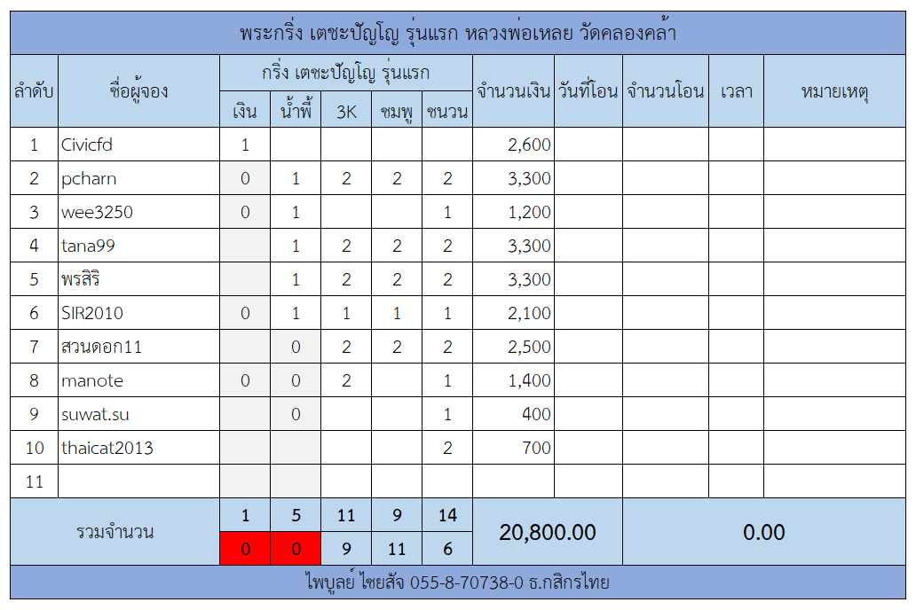 กริ่งรุ่นแรก.png