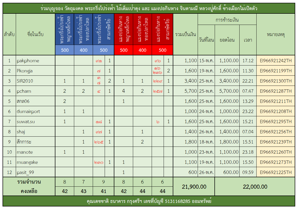 จอง พระกริ่งโปร่งฟ้า.png