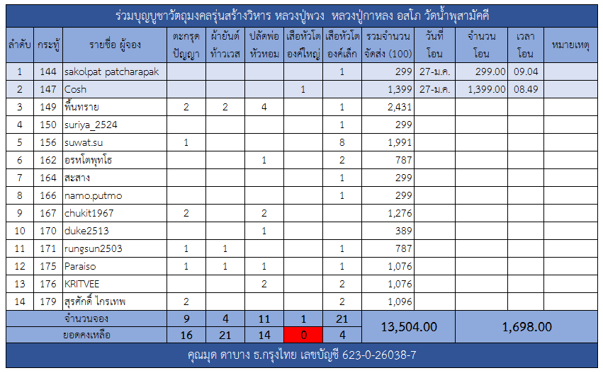 ตะกรุด.png