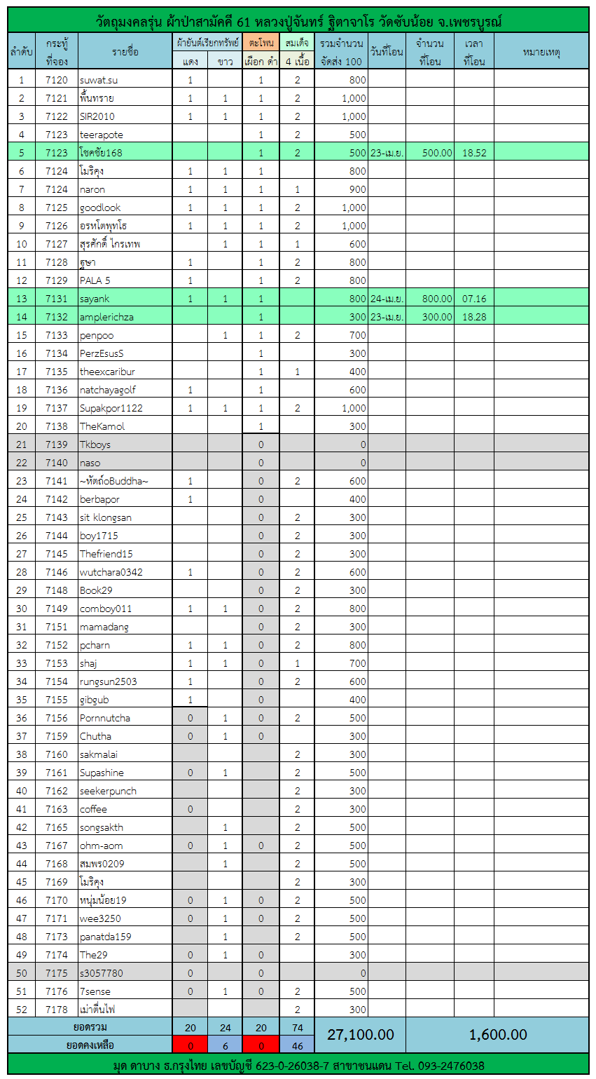 ตารางผ้าป่า 61.png