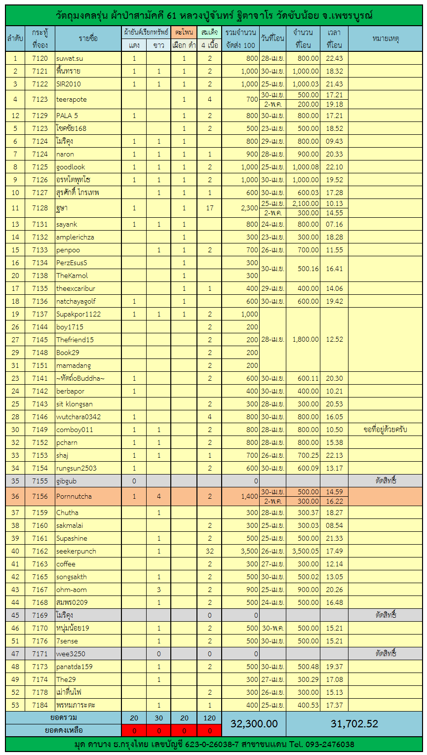 ตารางผ้าป่า 61.png