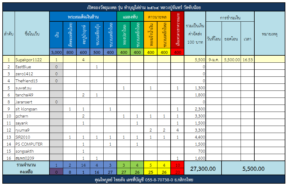 ตาราง ทำบุญใส่ย่าม.png