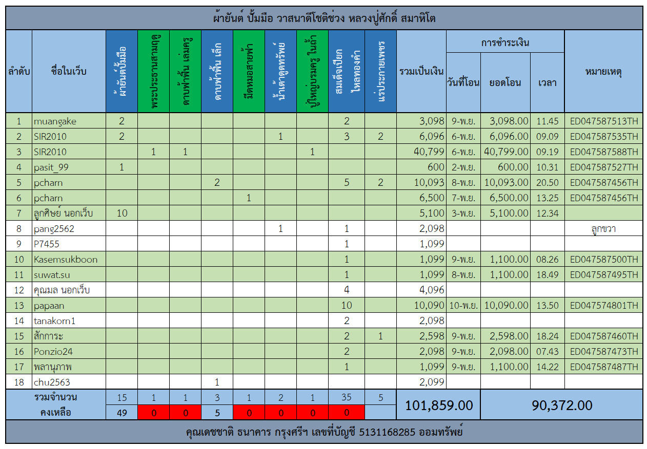 ผ้ายันต์.png