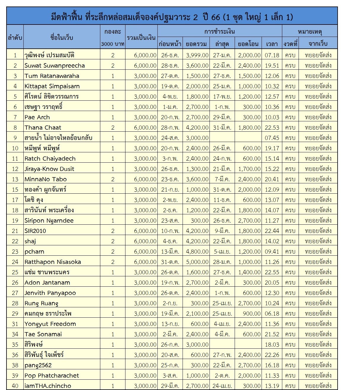 ฟ้าฟื้น 2 ตาราง 1.jpg