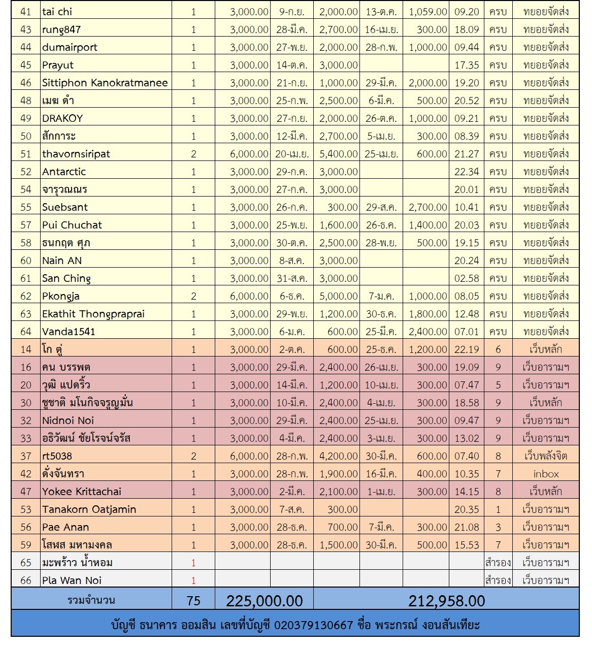 ฟ้าฟื้น 2 ตาราง 2.jpg