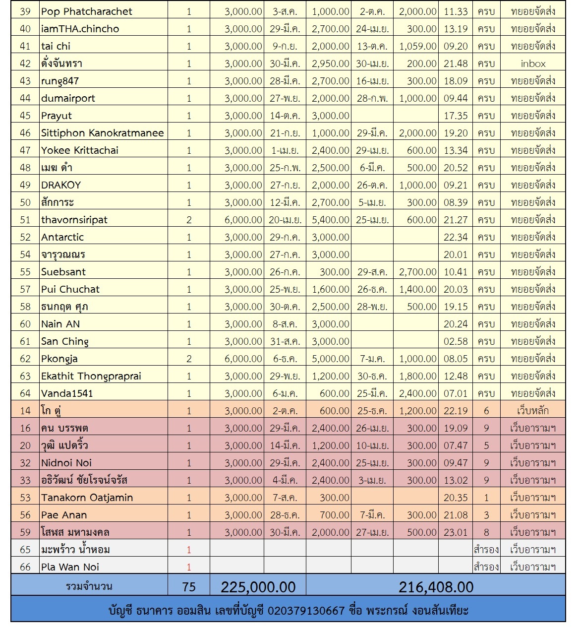 ฟ้าฟื้น 2 ตาราง 2.jpg