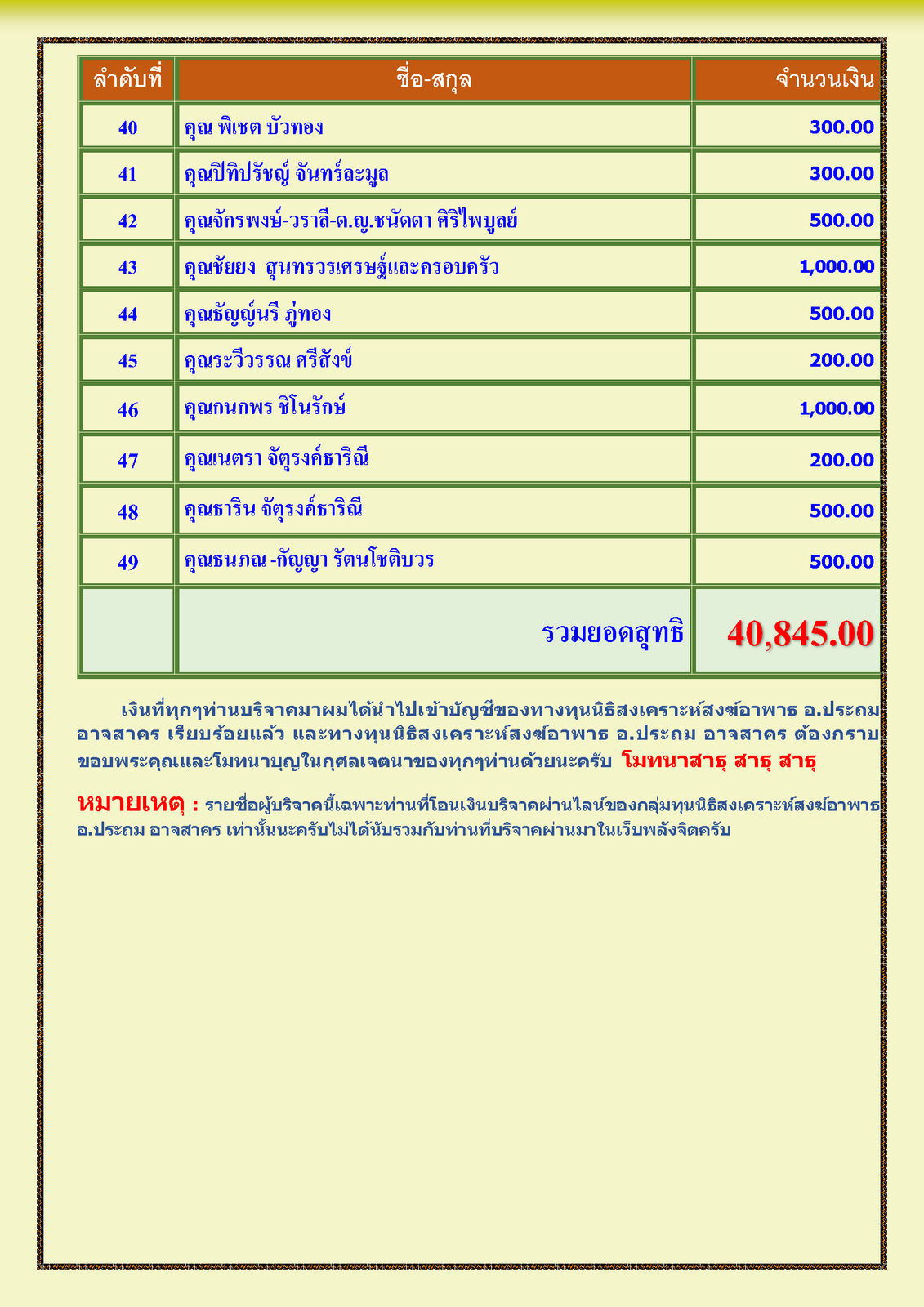 สรุปรายชื่อทำบุญสงเคราะห์สงฆ์อาพาธ เดือน กุมภาพันธ์ พศ 2567_Page_3.png