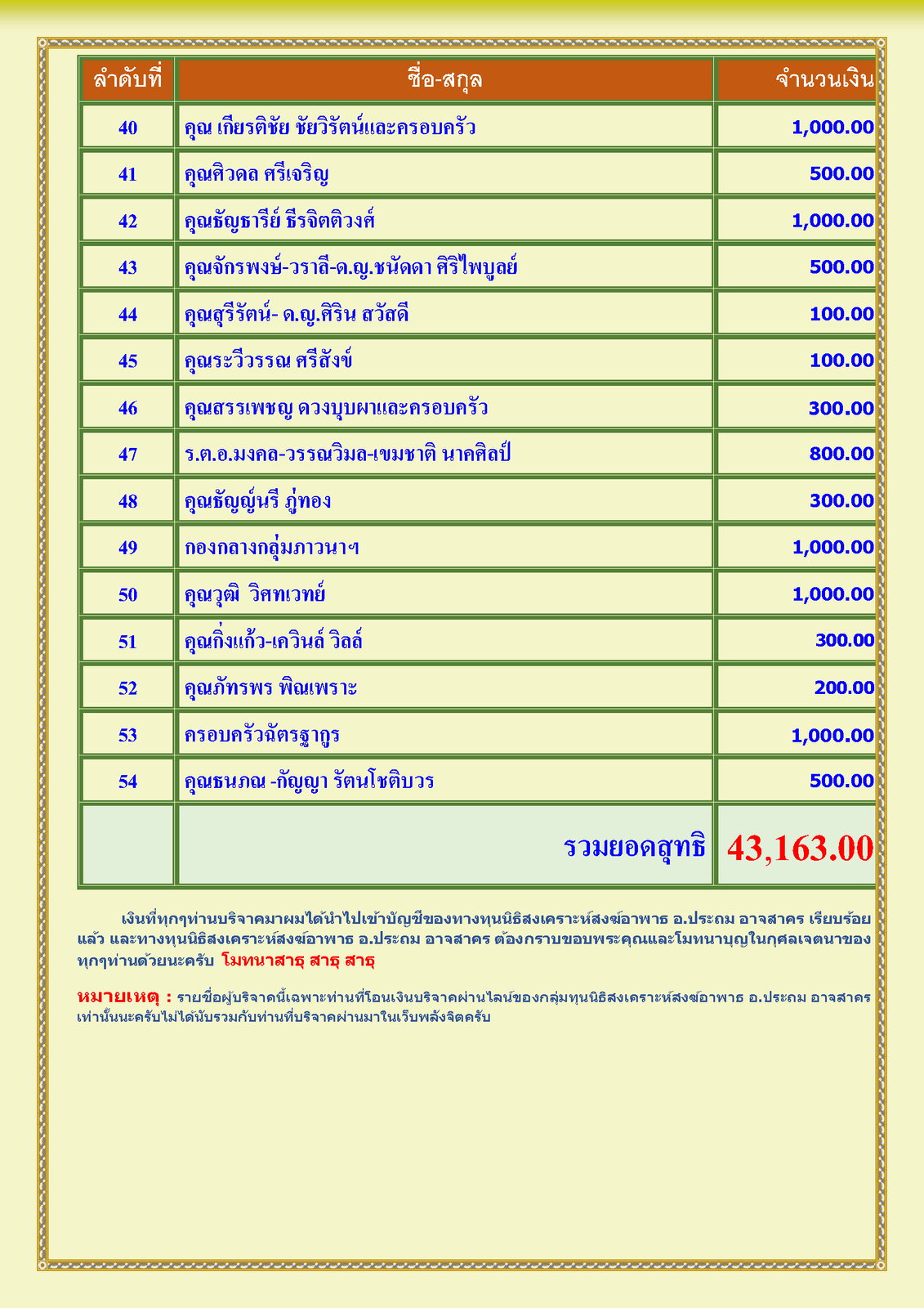 สรุปรายชื่อทำบุญสงเคราะห์สงฆ์อาพาธ เดือน พฤศจิกายน พศ 2567_Page_3.png