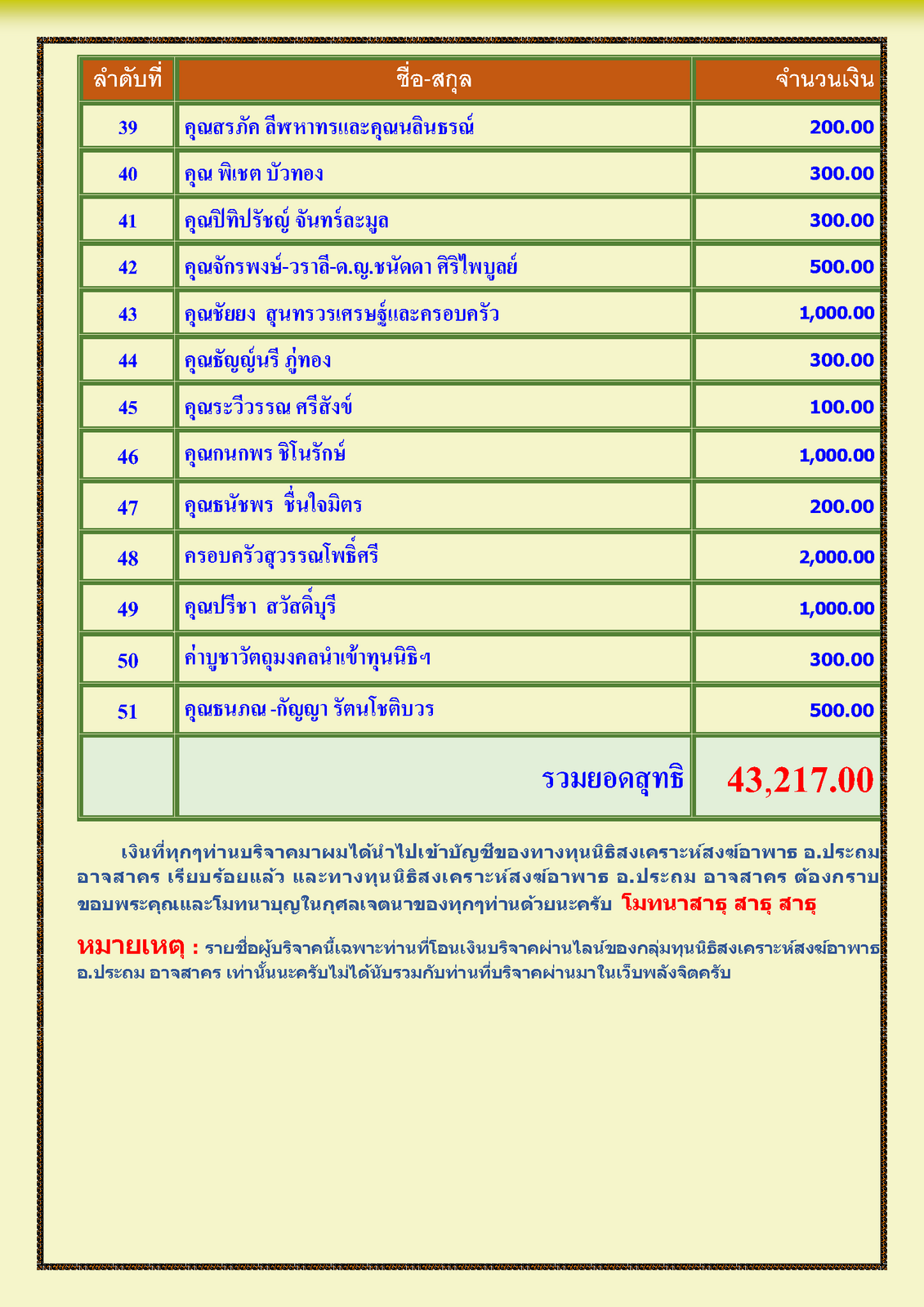 สรุปรายชื่อทำบุญสงเคราะห์สงฆ์อาพาธ เดือน มีนาคม พศ 2567_Page_3.png