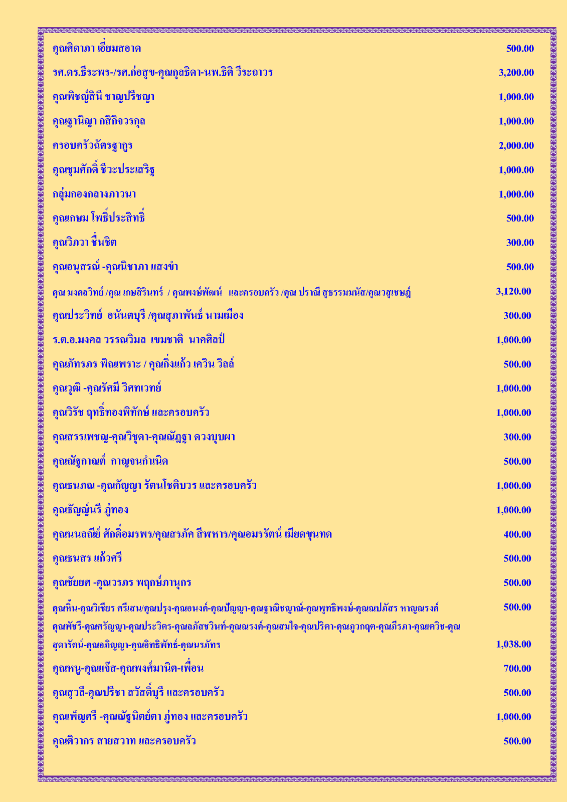 สรุปรายชื่อผู้บริจาคทุนนิธิฯสงฆ์อาพาธ ทำบุญเมื่อวันอาทิตย์ที่ 30 มิย 62_Page_2.png