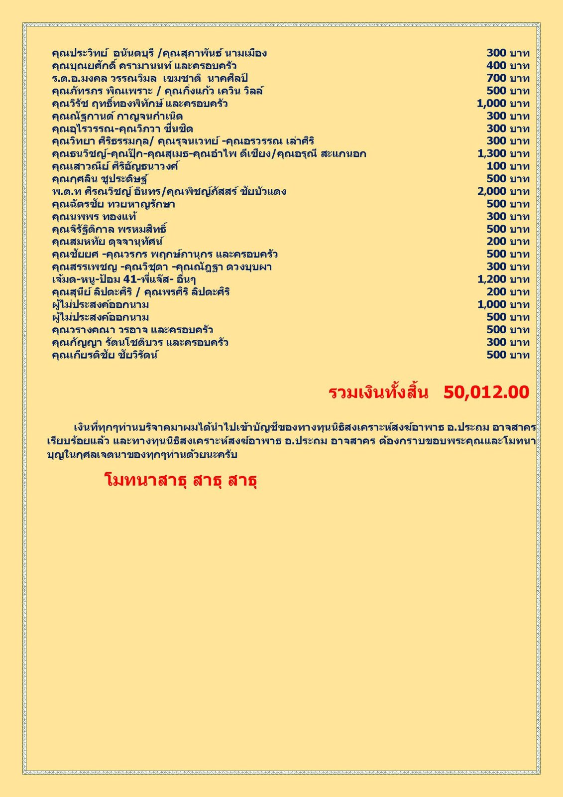 สรุปรายชื่อผู้บริจาคทุนนิธิฯสงฆ์อาพาธ 26 สิงหาคม พศ 2561_Page_2.jpg