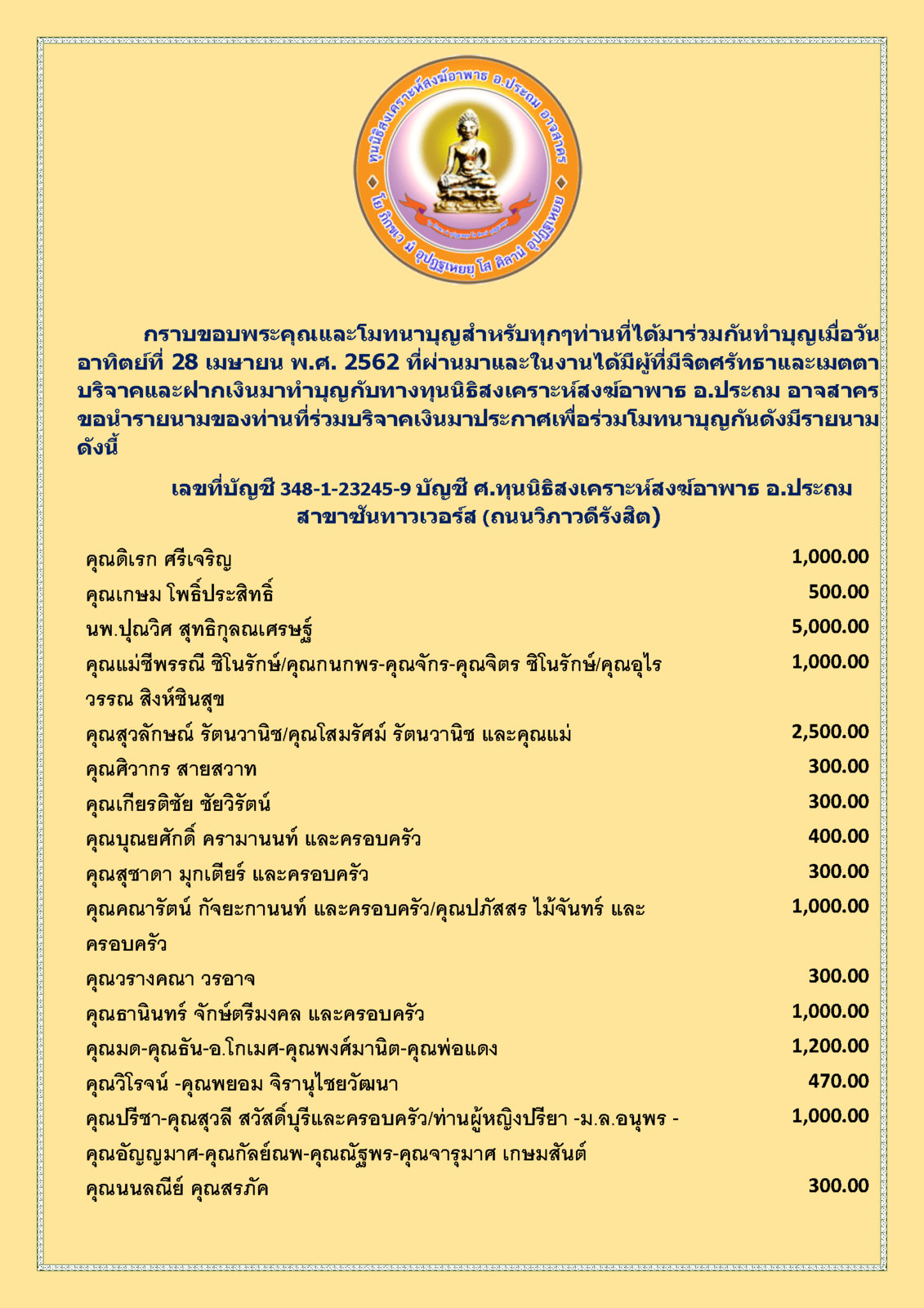 สรุปรายชื่อผู้บริจาคทุนนิธิฯสงฆ์อาพาธ 28 เมษายน พศ 2562_Page_1.png