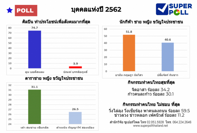 0b8b5e0b989e0b8aae0b981e0b8a5e0b8a1-e0b899e0b8b3e0b982e0b894e0b988e0b887e0b980e0b89be0b987e0b899.jpg